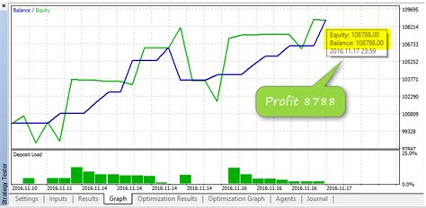 efibo|Elite eFibo Trader 2.6 EA